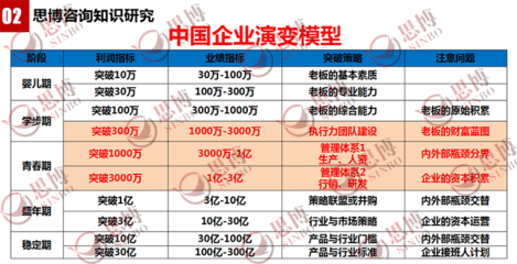 中小型制造业企业(工厂)人力资源改善实务指南